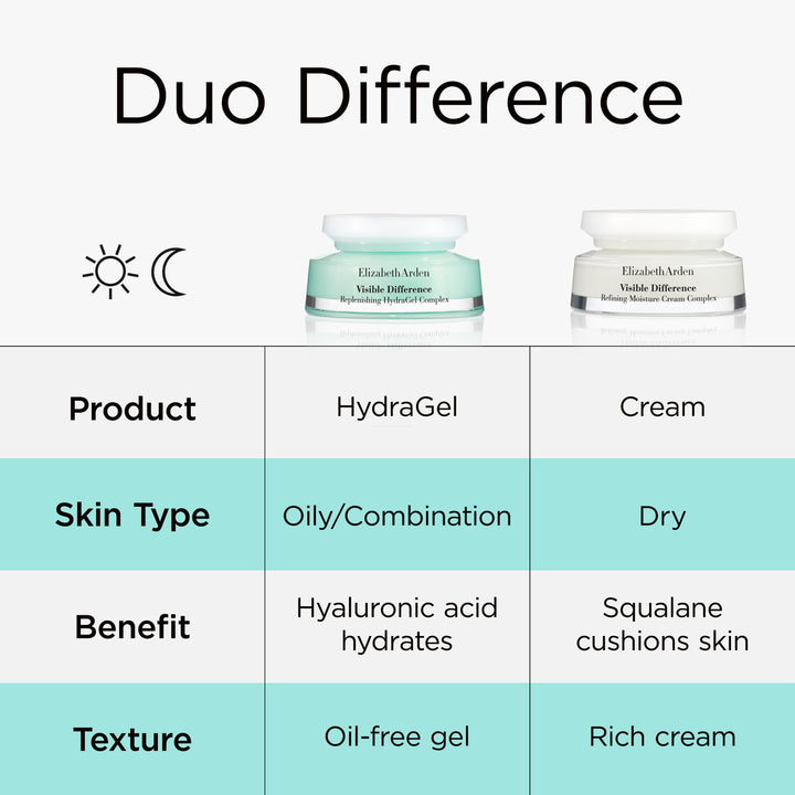Visible Difference Replenishing HydraGel Complex