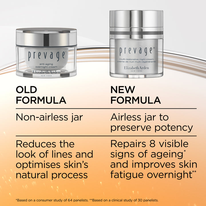 PREVAGE® Day/Night Set