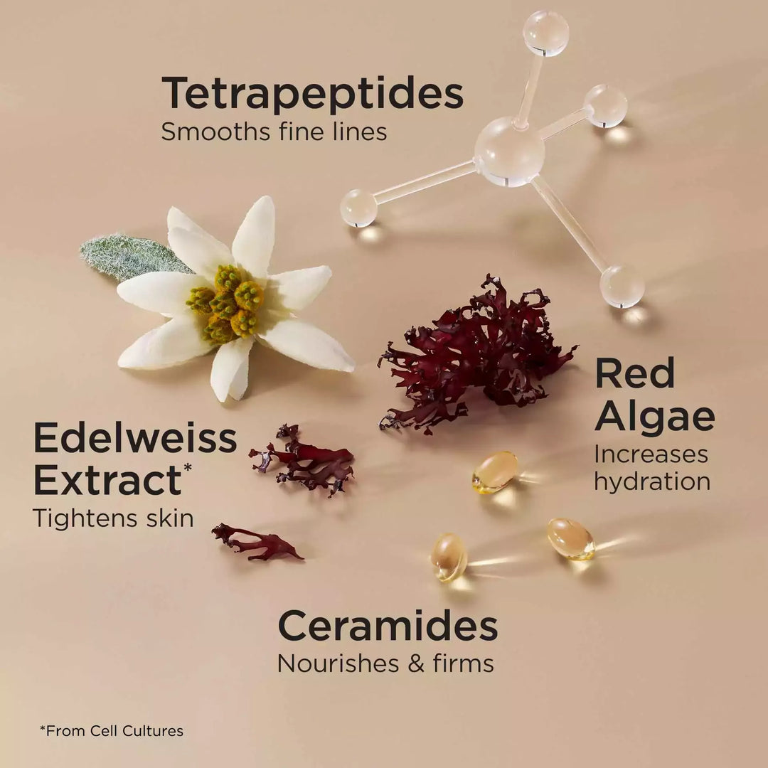 Ingredients: Tetrapeptides smooths fine lines, edelweiss extract* tightens skin, ceramides nourishes and firms, red algae increases hydration. *From Cell cultures